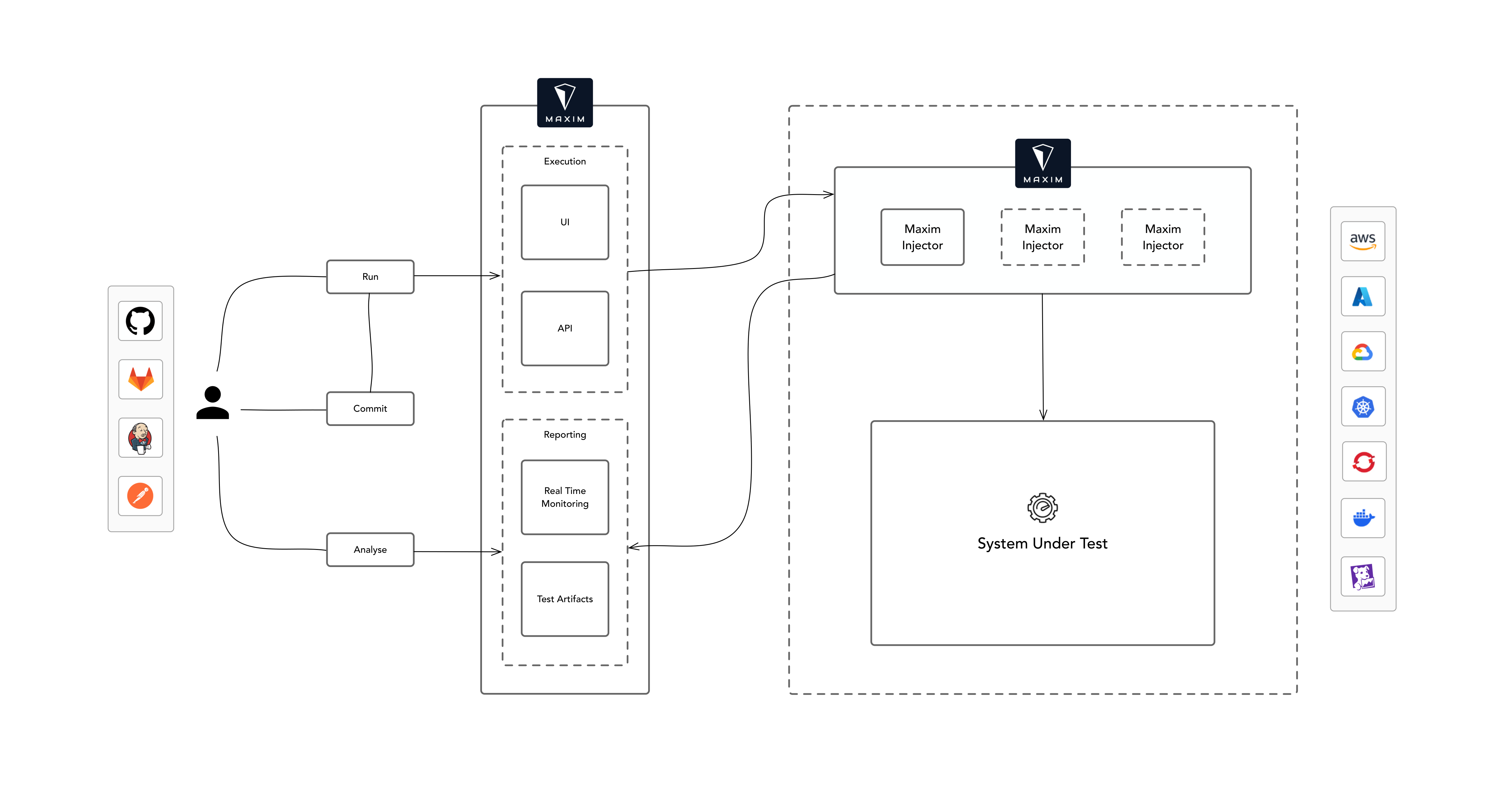 Maxim Cloud high-level architecture diagram